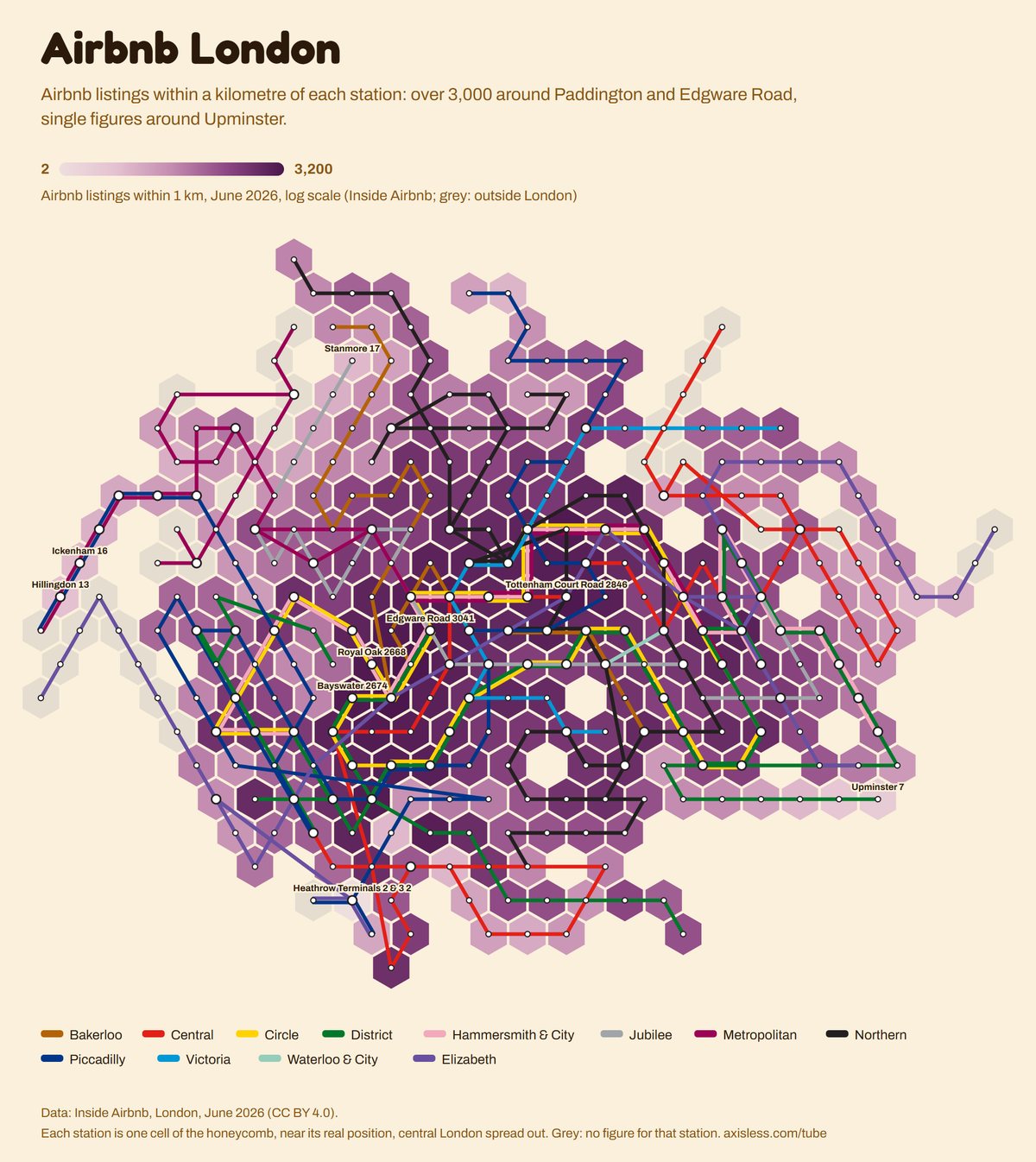 Map, Airbnb London. Every Tube and Elizabeth line station as one cell of a honeycomb map, coloured by Airbnb listings within 1 km, June 2026, log scale (Inside Airbnb; grey: outside London).