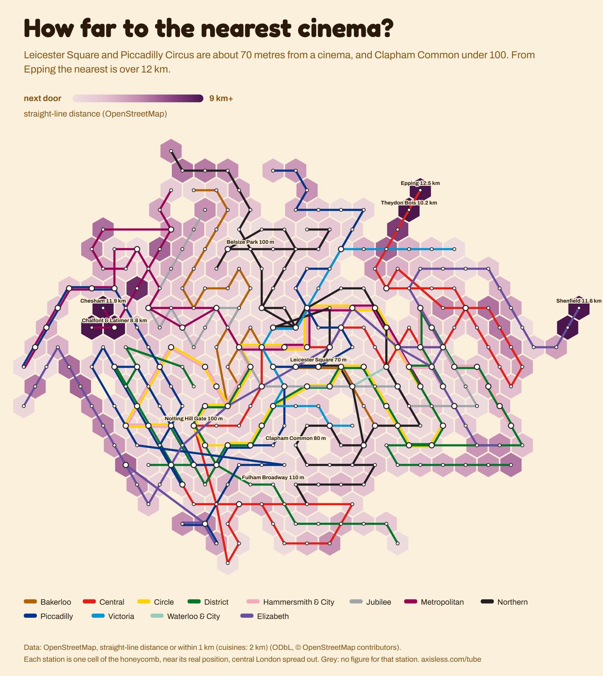 Map, How far to the nearest cinema. Every Tube and Elizabeth line station as one cell of a honeycomb map, coloured by straight-line distance (OpenStreetMap).