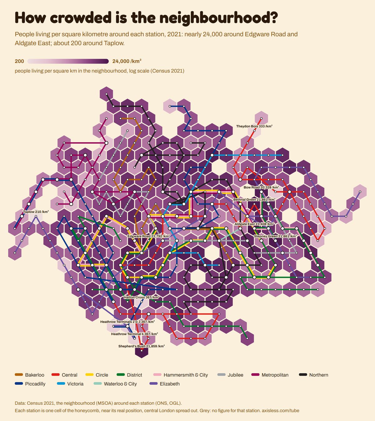 Map, How crowded is the neighbourhood. Every Tube and Elizabeth line station as one cell of a honeycomb map, coloured by people living per square km in the neighbourhood, log scale (Census 2021).