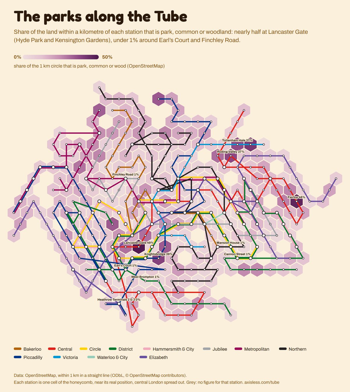 Map, The parks along the Tube. Every Tube and Elizabeth line station as one cell of a honeycomb map, coloured by share of the 1 km circle that is park, common or wood (OpenStreetMap).