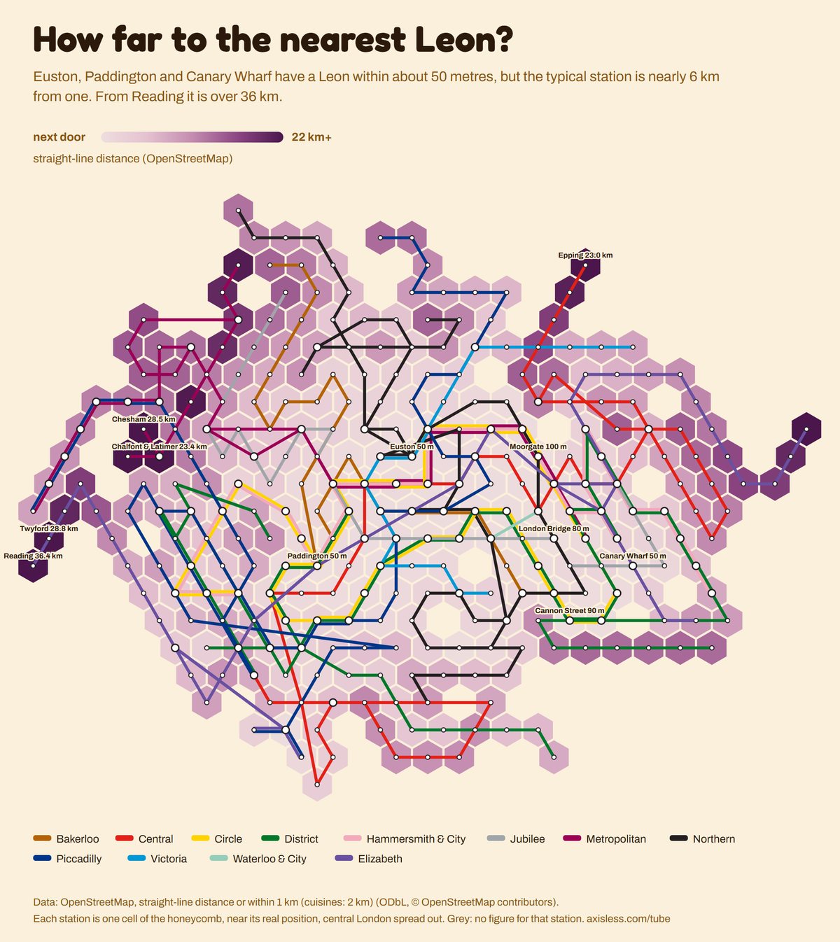 Map, How far to the nearest Leon. Every Tube and Elizabeth line station as one cell of a honeycomb map, coloured by straight-line distance (OpenStreetMap).