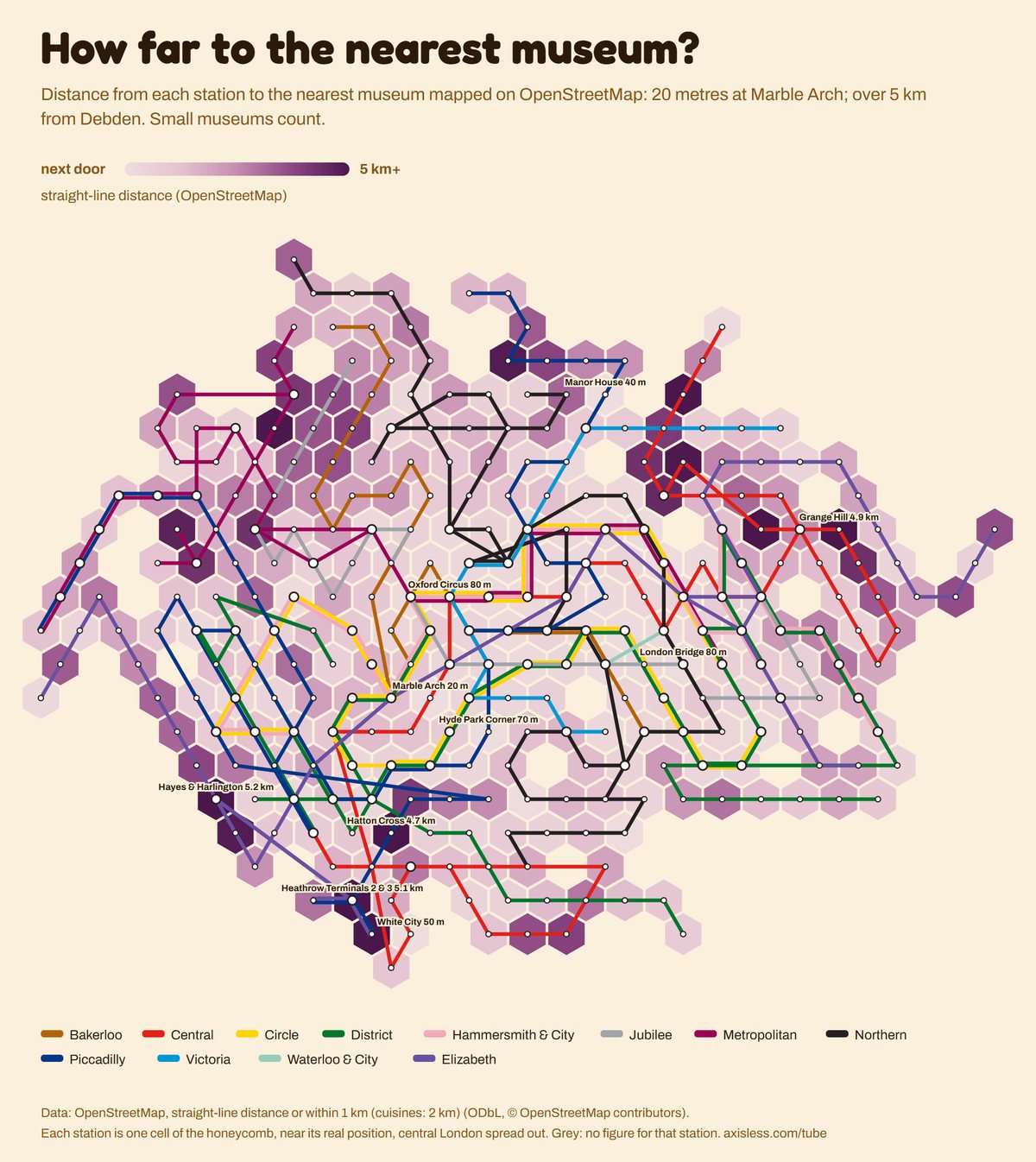 Map, How far to the nearest museum. Every Tube and Elizabeth line station as one cell of a honeycomb map, coloured by straight-line distance (OpenStreetMap).