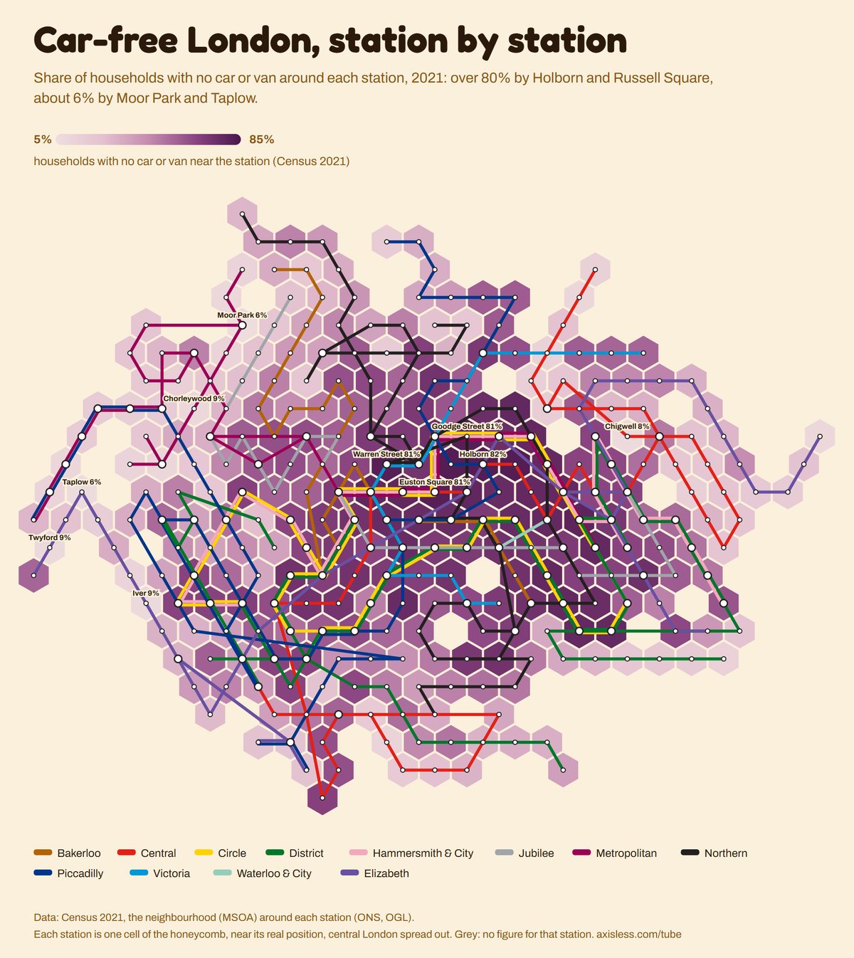 Map, Car-free London, station by station. Every Tube and Elizabeth line station as one cell of a honeycomb map, coloured by households with no car or van near the station (Census 2021).