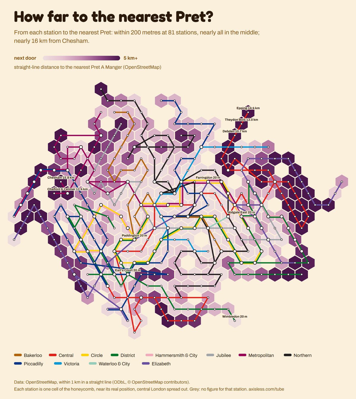 Map, How far to the nearest Pret. Every Tube and Elizabeth line station as one cell of a honeycomb map, coloured by straight-line distance to the nearest Pret A Manger (OpenStreetMap).