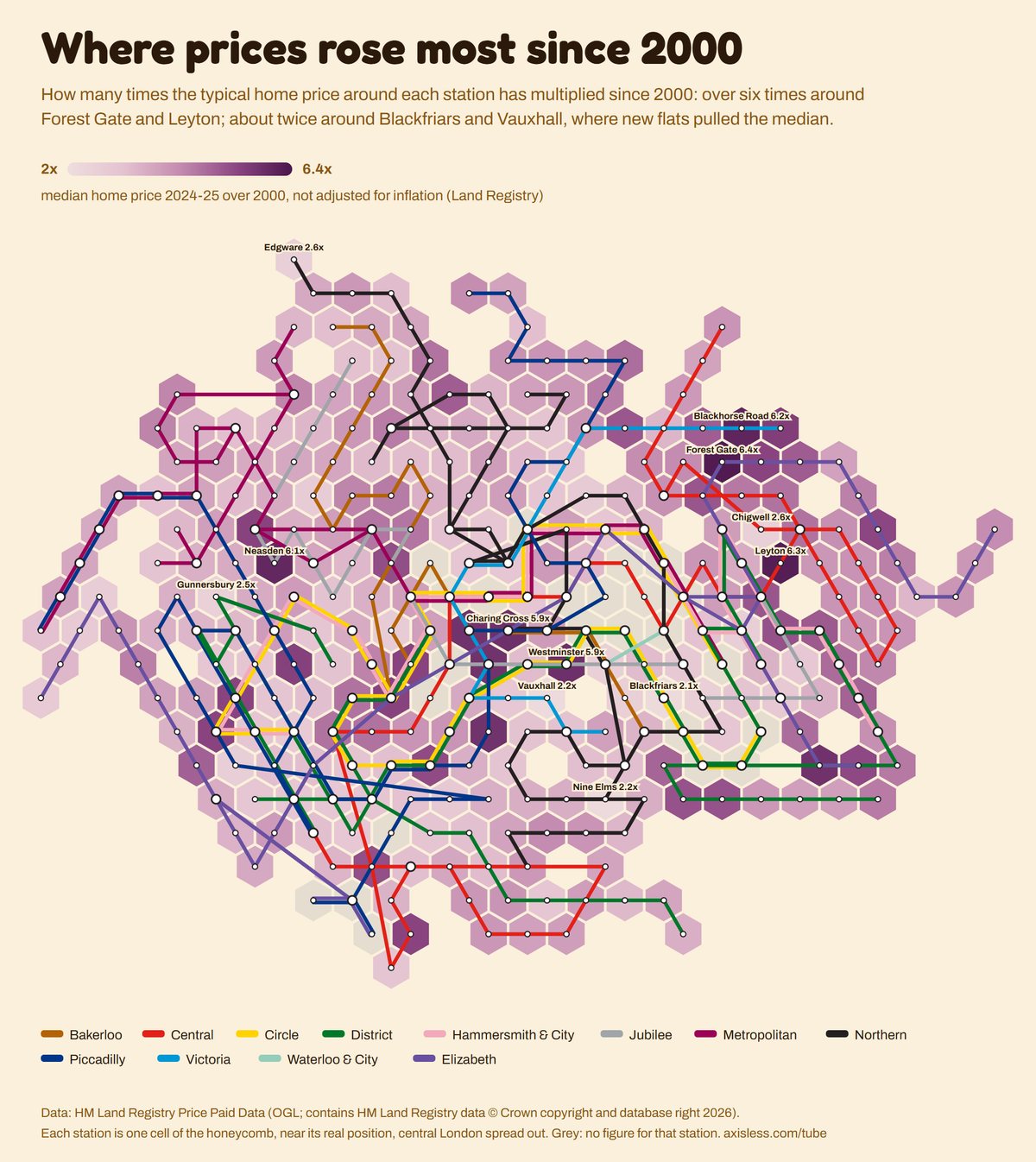 Map, Where prices rose most since 2000. Every Tube and Elizabeth line station as one cell of a honeycomb map, coloured by median home price 2024-25 over 2000, not adjusted for inflation (Land Registry).
