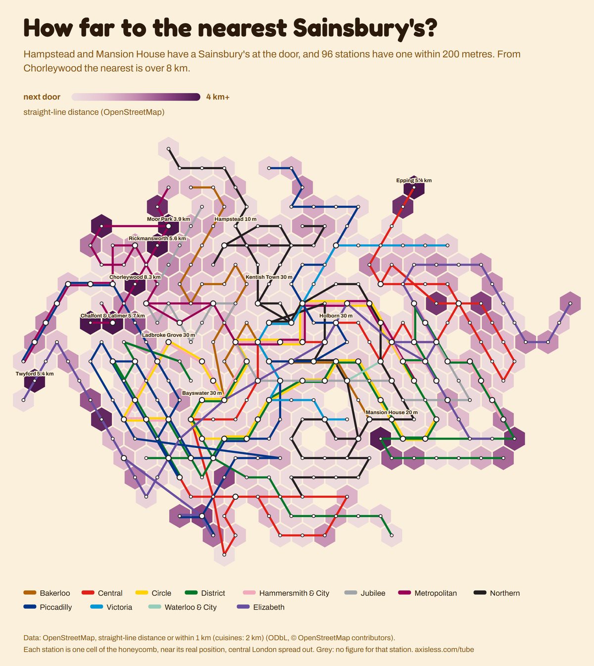Map, How far to the nearest Sainsbury's. Every Tube and Elizabeth line station as one cell of a honeycomb map, coloured by straight-line distance (OpenStreetMap).
