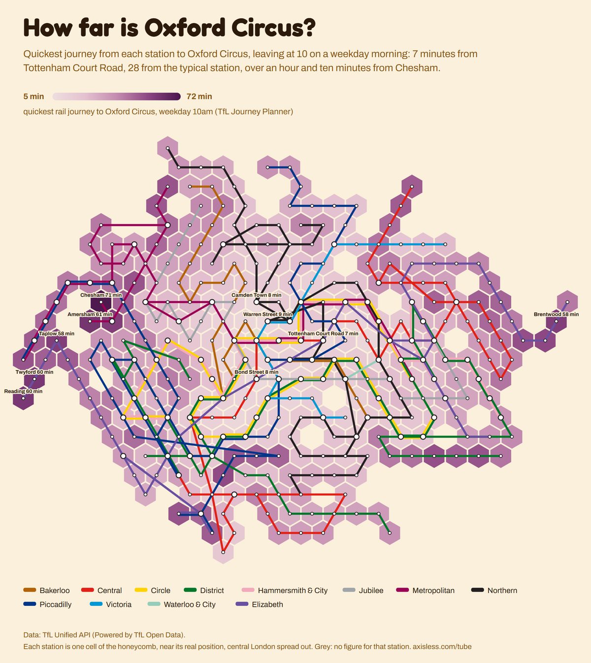 Map, How far is Oxford Circus. Every Tube and Elizabeth line station as one cell of a honeycomb map, coloured by quickest rail journey to Oxford Circus, weekday 10am (TfL Journey Planner).