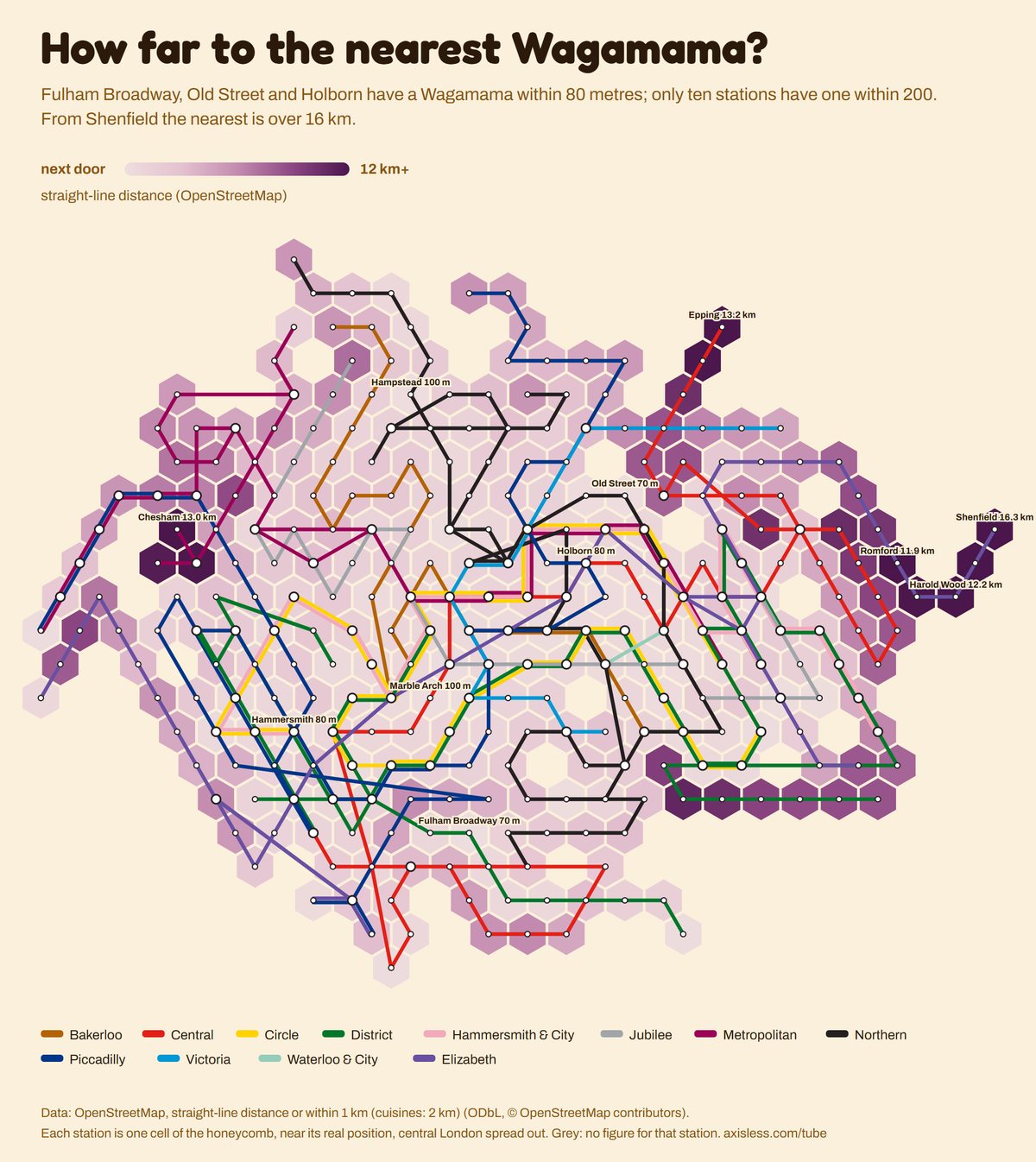 Map, How far to the nearest Wagamama. Every Tube and Elizabeth line station as one cell of a honeycomb map, coloured by straight-line distance (OpenStreetMap).