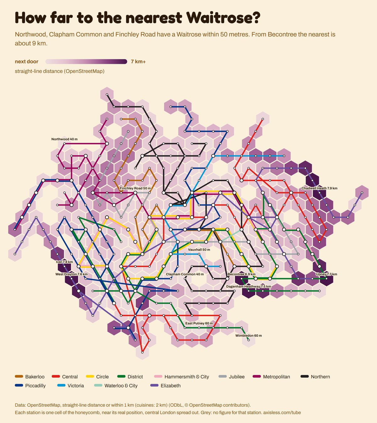 Map, How far to the nearest Waitrose. Every Tube and Elizabeth line station as one cell of a honeycomb map, coloured by straight-line distance (OpenStreetMap).