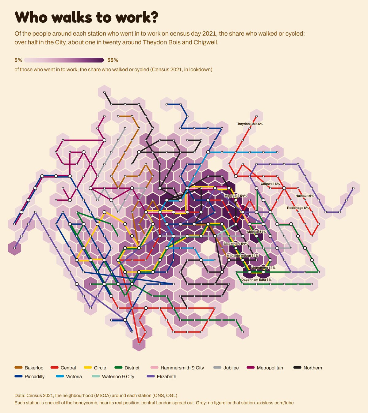 Map, Who walks to work. Every Tube and Elizabeth line station as one cell of a honeycomb map, coloured by of those who went in to work, the share who walked or cycled (Census 2021, in lockdown).