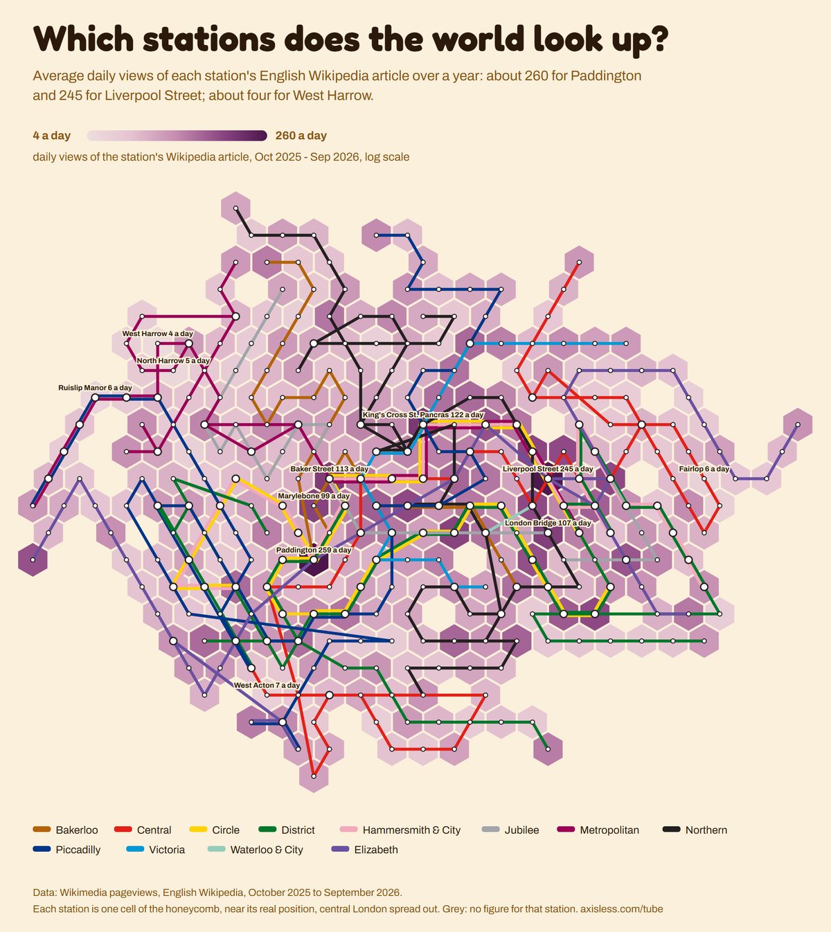 Map, Which stations does the world look up. Every Tube and Elizabeth line station as one cell of a honeycomb map, coloured by daily views of the station's Wikipedia article, Oct 2025 - Sep 2026, log scale.